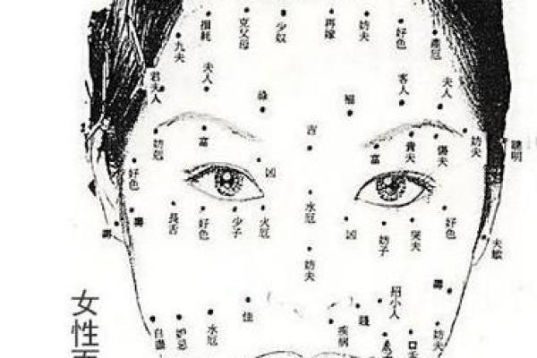 看痣识命运：组合痣相的惊人准确度