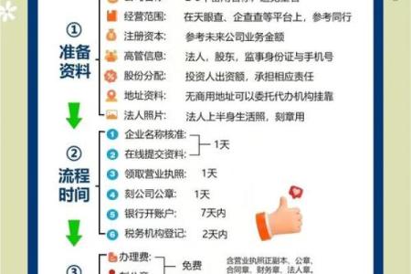 注册公司时，如何通过名字打响品牌第一炮？