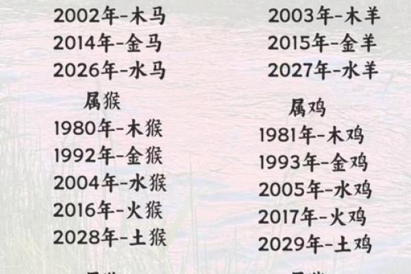 深度解析寅属五行，让你看懂生肖的奥秘