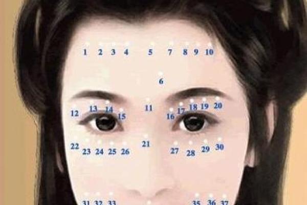 女人面相中的旺夫秘密：揭秘那些隐藏的旺夫痣