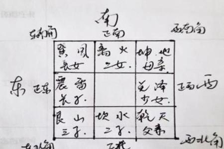 风水大师揭秘：子午流年布局，助你家宅兴旺财运旺