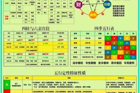 天干背后的时辰密码，解开命理的奥秘
