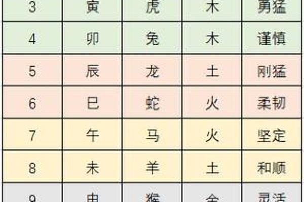 生肖八卦揭秘：揭秘十二生肖背后的神秘力量