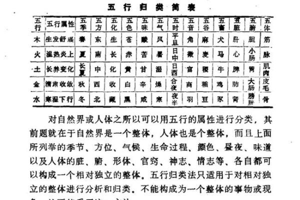 创五行是金木水火土还是其他？真相大揭秘
