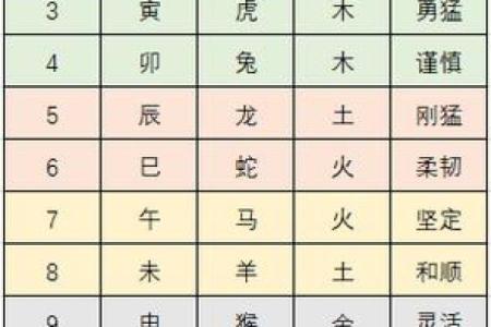 生肖八卦揭秘：揭秘十二生肖背后的神秘力量