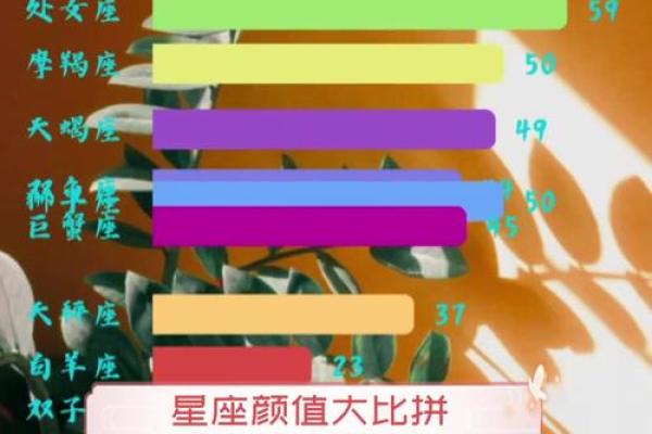 颜值担当揭秘哪个星座最热爱美丽变身术