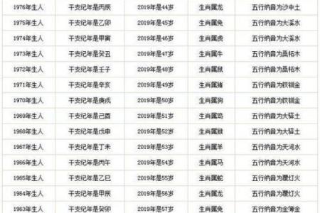 狗年出生的她与牛年生他，天生一对？