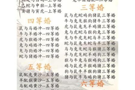 虎虎生威，喜结良缘——揭秘最匹配的婚配组合