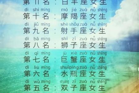 颜值担当揭秘哪个星座最热爱美丽变身术