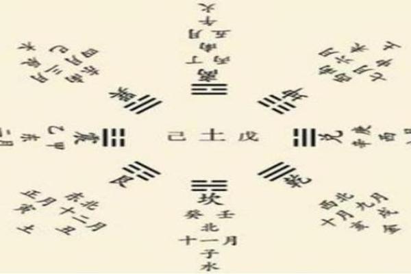申时天干解析：如何看懂五行中的关键时刻