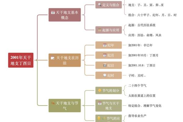 申时天干解析：如何看懂五行中的关键时刻
