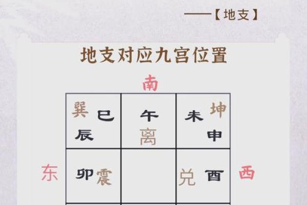 如何选择最佳奇门遁甲排盘方法，揭秘精准预测的秘密