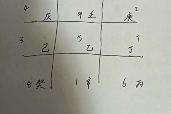 如何选择最佳奇门遁甲排盘方法，揭秘精准预测的秘密
