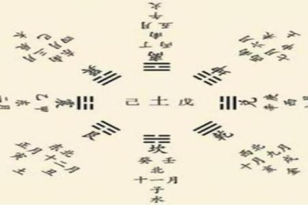 申时天干解析：如何看懂五行中的关键时刻