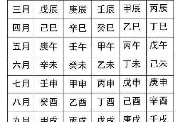 岁，揭秘你的五行命格