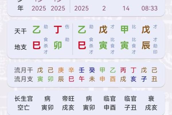 岁，揭秘你的五行命格