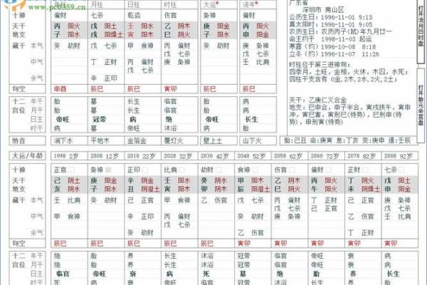一分钟了解自己的人生轨迹，八字排盘查询准确无误