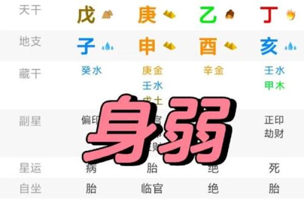 一分钟了解自己的人生轨迹，八字排盘查询准确无误