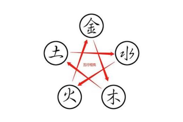 八字四金命，如何转运成为财富的主宰