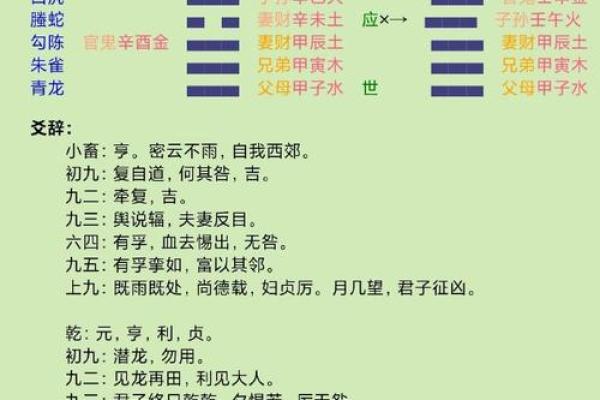 如何通过太乙日局排盘准确解读人生运势