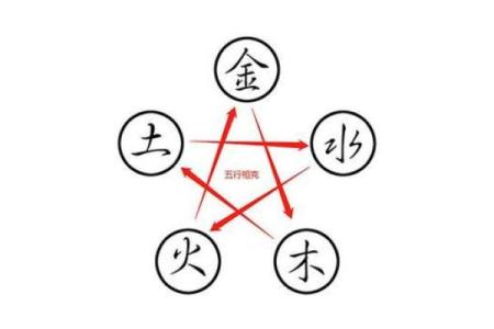 八字四金命，如何转运成为财富的主宰