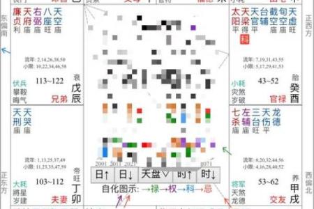 通过周易算命在线排盘，发现命运中隐藏的秘密