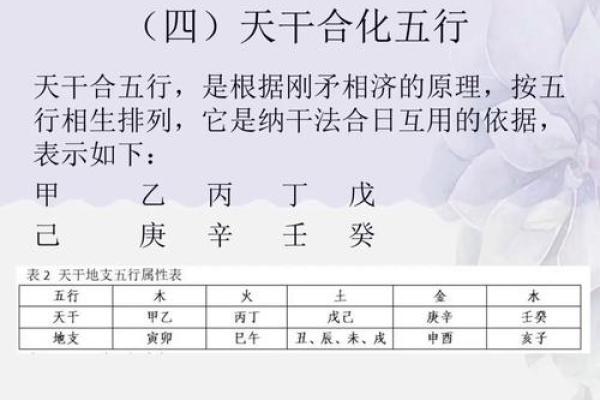 学会天干化合记法，让你走向命理巅峰