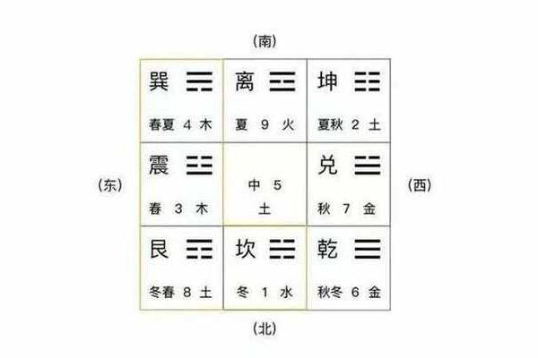 九宫格风水布局，揭秘家居财运、健康、和谐的秘密