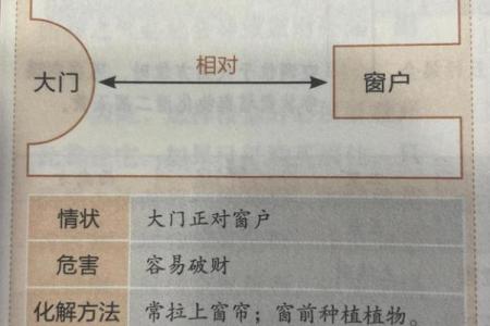 收不回钱？揭秘家居风水中的破财隐患，教你招招化解