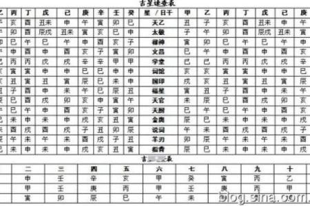刘定根命理分析：八字看你未来的财富与事业走向