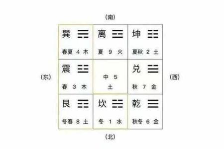 九宫格风水布局，揭秘家居财运、健康、和谐的秘密