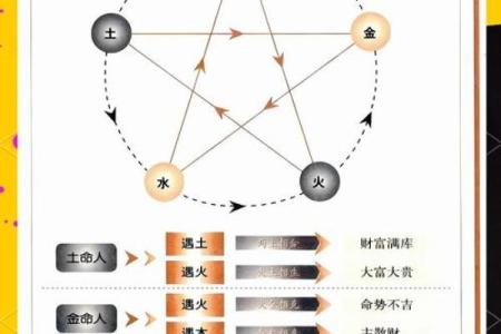 五行命理揭秘：你的命运与五行之间的神秘联系