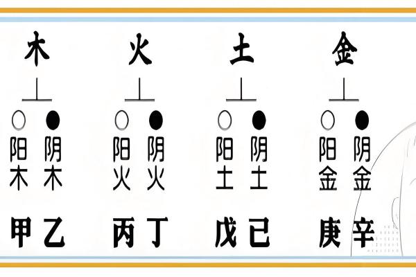 一文了解天干地支：天干到底有多少个？
