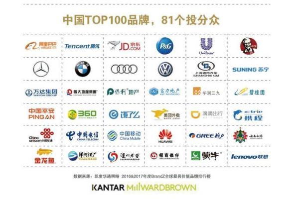 传媒公司起名的黄金法则，轻松提升品牌价值