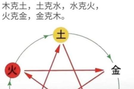 周易世界排盘揭秘：如何通过八字看透人生命运