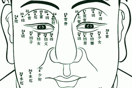 男子面相痣的奥秘：解读命运之痣的秘密