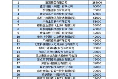 如何根据行业特点为交易公司起个高大上的名字