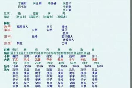 最具运势的中文名字大全