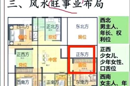 2017年正东方风水布局，揭秘家居财运亨通秘籍