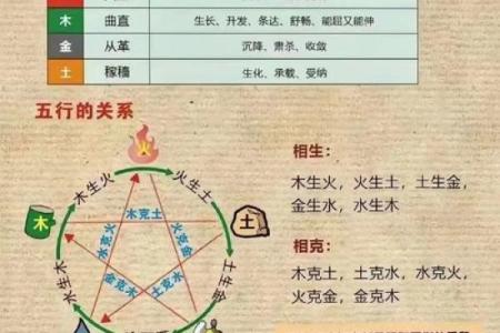 五行命理大揭秘：出生的人运势如何