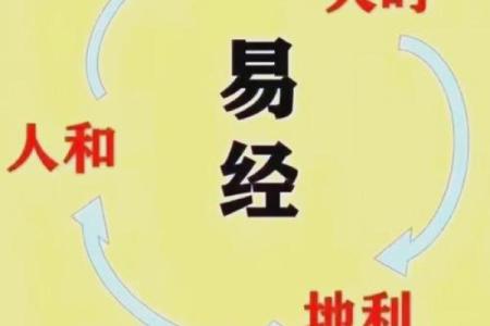 生辰八字的秘密：如何从八字看出你的性格和运势