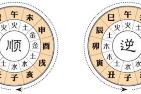 如何利用流年天干主动，开启顺畅人生