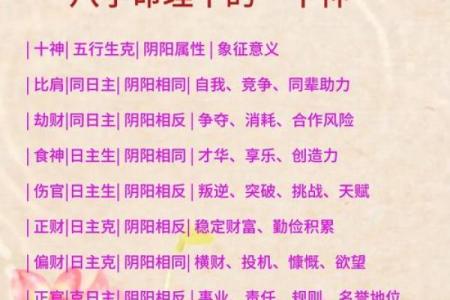 深度解析：八字吉神对你命运的影响有多大