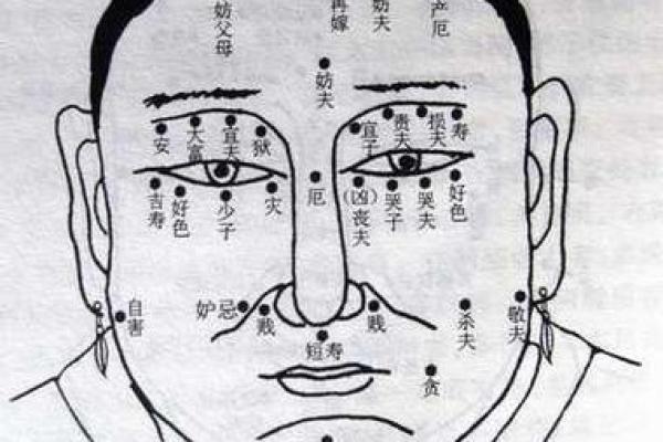 神秘袁天罡痣相：看痣识命运，你了解多少？