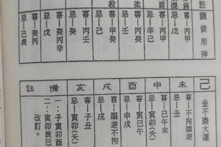 八字戊戌解析：改变命运的力量