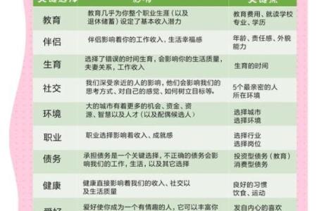 轻松掌握热卜排盘工具，洞察人生关键转折点