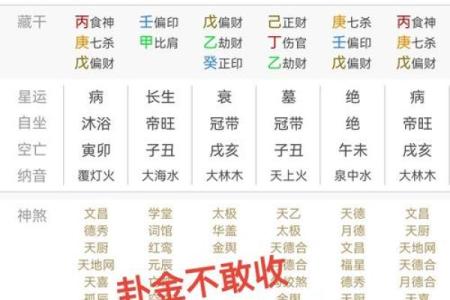 八字大运的奥秘：如何利用大运转运