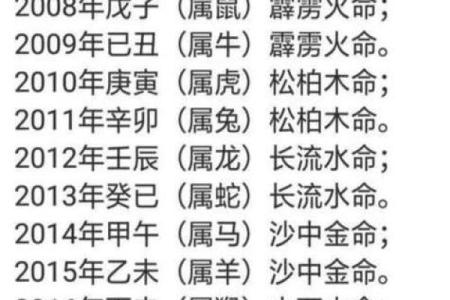 五行命理解析：最吉利的命格究竟是哪个