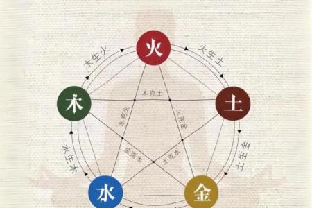 畅五行与五行属性的关系揭秘