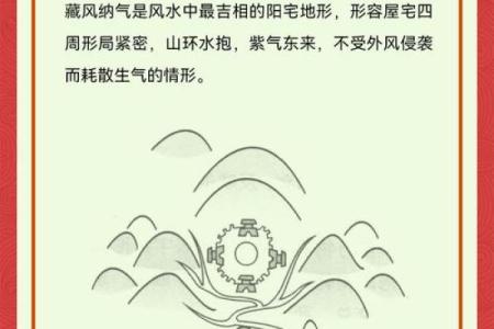 揭秘风水秘境：图解中国地理风水奇观，助你风生水起